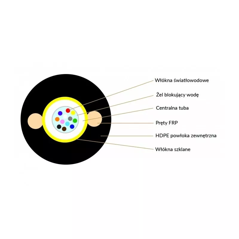 Cablu Fibră Optică 4 Fibre Singlemode ADSS Dielectric Unitube Exterior – Fibertechnic, Span 80m