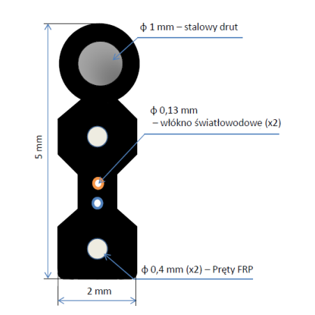 Rola 1000m fibră optică 1 fibră singlemode FTTX FLAT DROP G.657A1 cu șufă  - 2