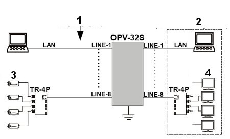 Diagrama de conectare Diagrama de conectare
