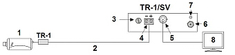 Diagrama de conectare