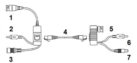 Diagrama de conectare