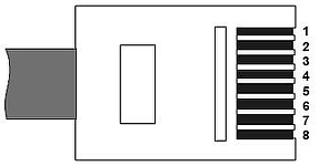 Ordinea firelor în conectorul RJ-45*