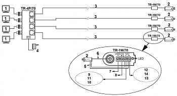 Diagrama de conectare Diagrama de conectare