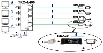 Video balun 5 Mpix activ cu stabilizator tensiune 12V TRN-1/400A Video balun 5 Mpix activ cu stabilizator tensiune 12V TRN-1/400A