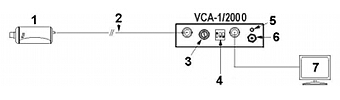 Diagrama de conectare