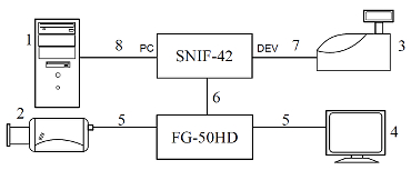 Configurarea utilizând FG-50HD