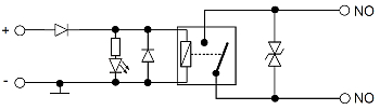 Schemă conectare Schemă conectare