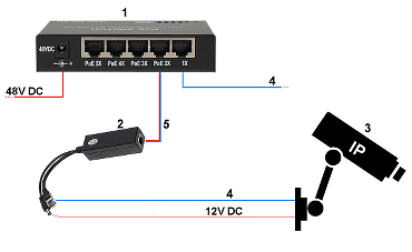 Vedeți cum alimentaţi camera de la un switch POE Vedeți cum alimentaţi camera de la un switch POE