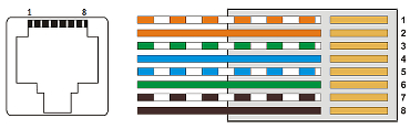Ordinea firelor în conectorul RJ-45. Conector conform standardului T568B