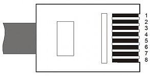 Ordinea firelor în conectorul RJ-45* Ordinea firelor în conectorul RJ-45*