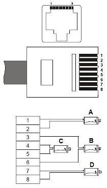 Ordinea firelor în conectorul RJ-45. Conector conform standardului T568B