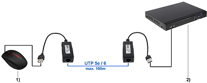 Exemplu de utilizare Exemplu de utilizare