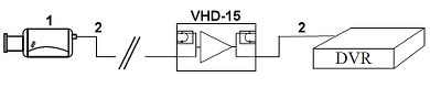 Exemplu de configurație folosind un amplificator și cablul coaxial Exemplu de configurație folosind un amplificator și cablul coaxial