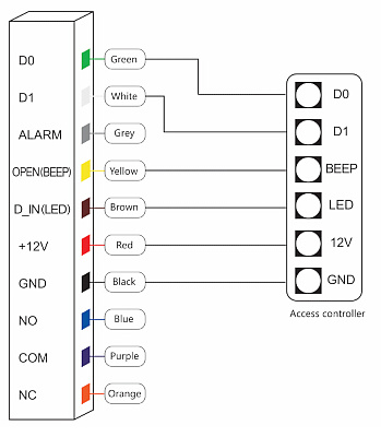 Diagrama de conectare Diagrama de conectare