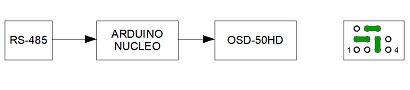 Conectarea RS-485 la ARDUINO / NUCLEO