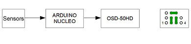Conectarea directă a senzorilor la ARDUINO / NUCLEO