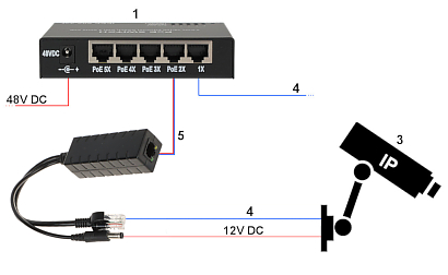 Vedeți cum alimentaţi camera de la un switch POE Vedeți cum alimentaţi camera de la un switch POE
