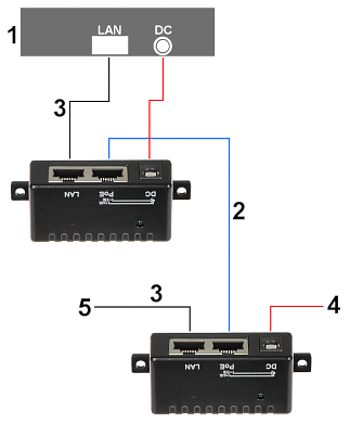 Injector PoE pasiv 10/100mbps 12-48V POE-UNI/2C