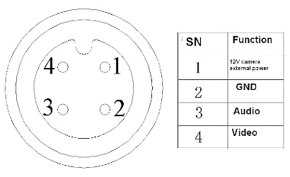 Conector M12